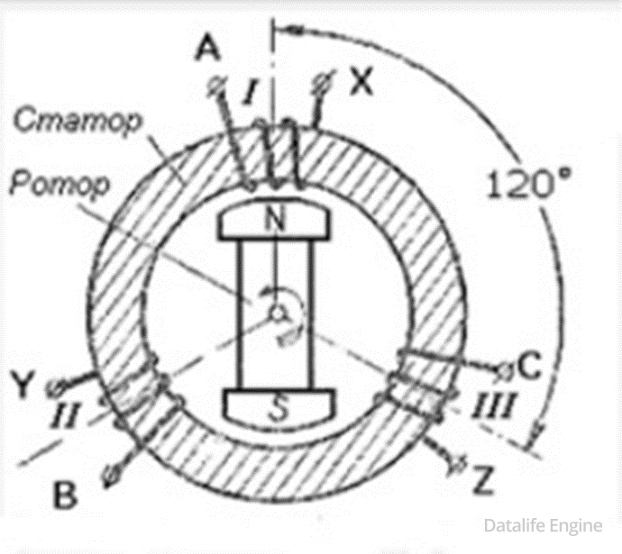 Генератор трехфазного тока схема